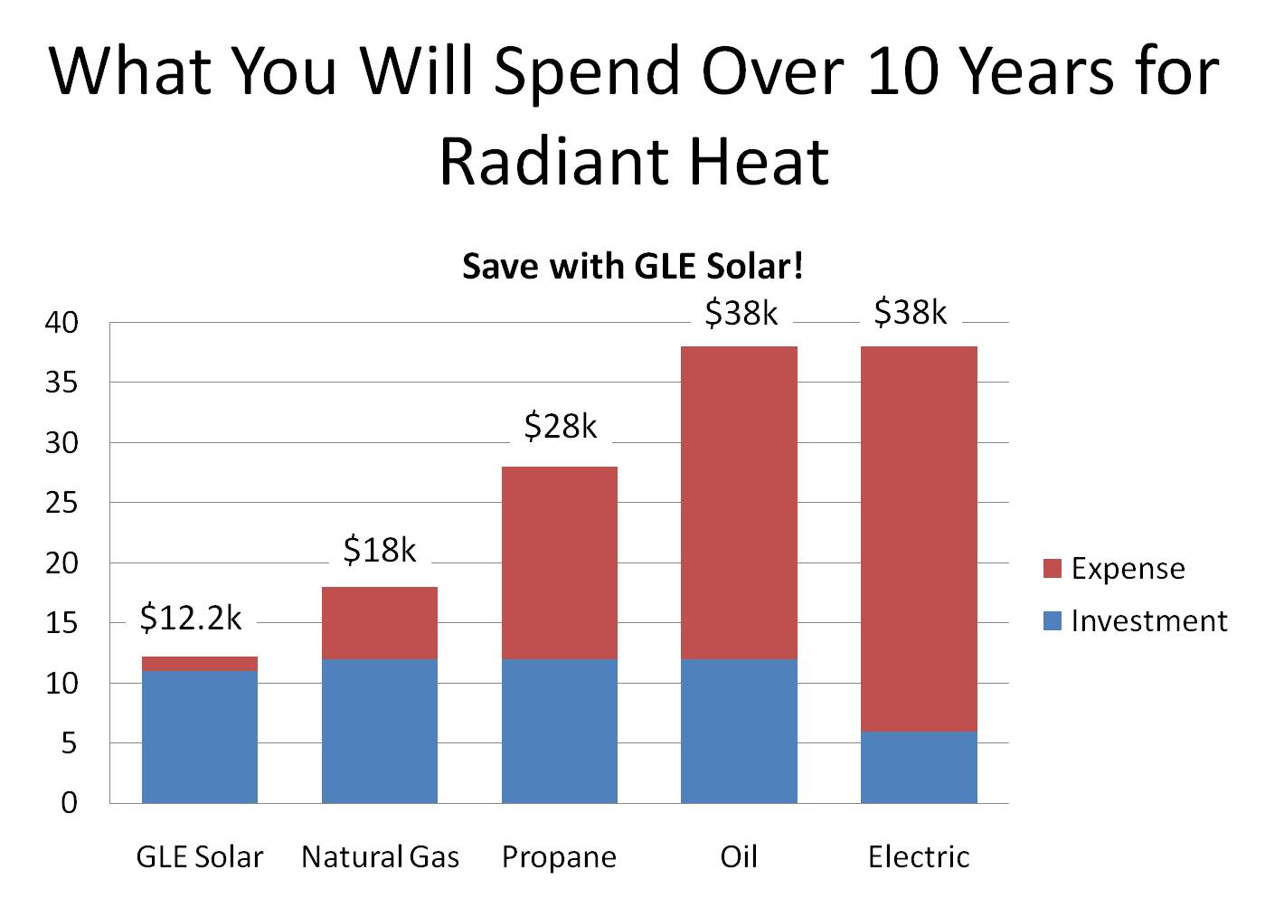 Financial Benefits of Solar Water Heating | Solar Energy